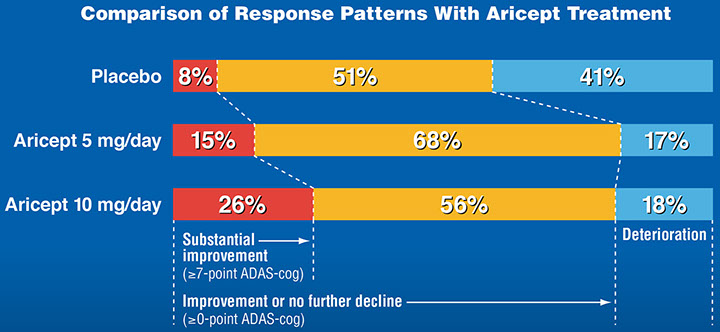 Comparison of Response Patterns