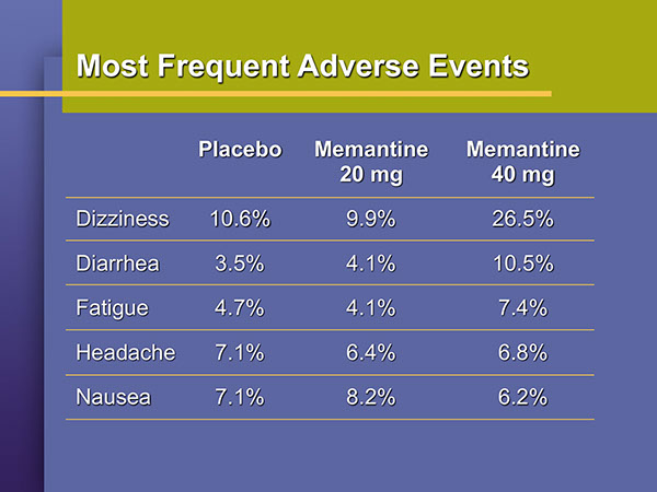 Neramexane Advisory Board Presentation | Medical Meeting PPT Slides