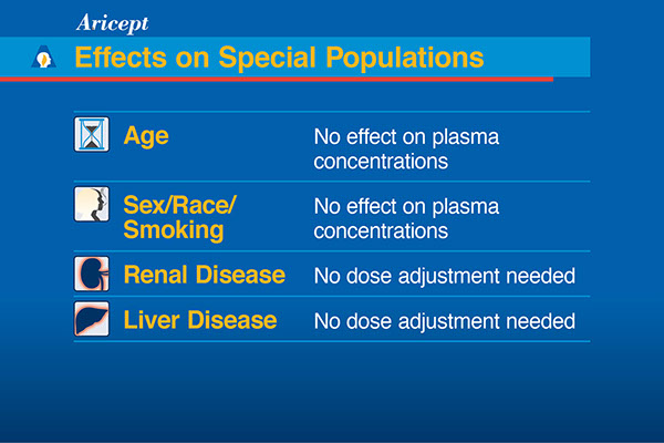 Launch Educational Presentation | Medical Meeting PDF Slides