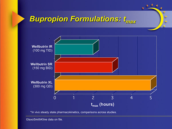 Buporpion Promotional Presentation | Medical Meeting PPT Slides